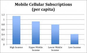 mobile graph