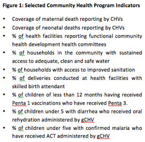 Figure 1 - Selected Community Health Program Indicators